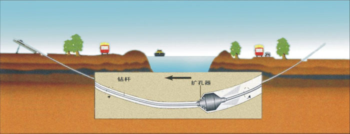 米脂pe过路顶管